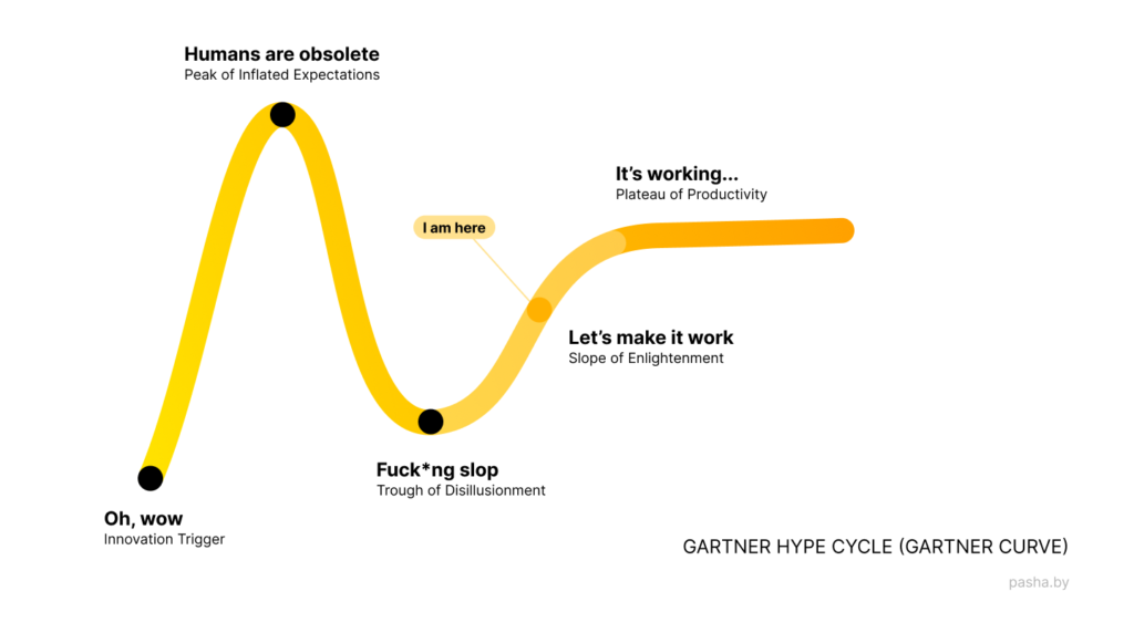 Gartner curve